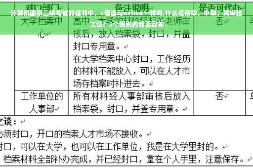计算机国家二级考试的证书中，c语言与office一样吗,什么是初级，中级，高级技工证？3个级别的都要回答