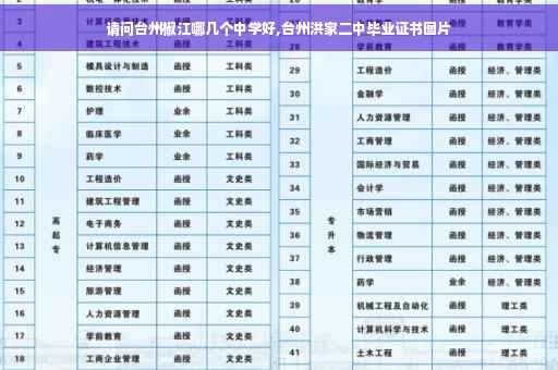 请问台州椒江哪几个中学好,台州洪家二中毕业证书图片