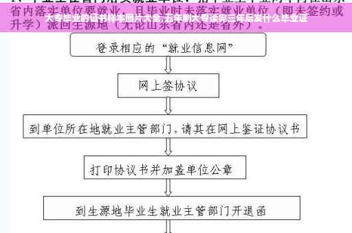大专毕业的证书样本图片大全,五年制大专读完三年后发什么毕业证