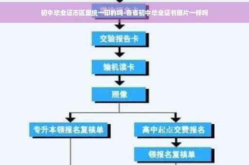 初中毕业证市区里统一印的吗-各省初中毕业证书图片一样吗