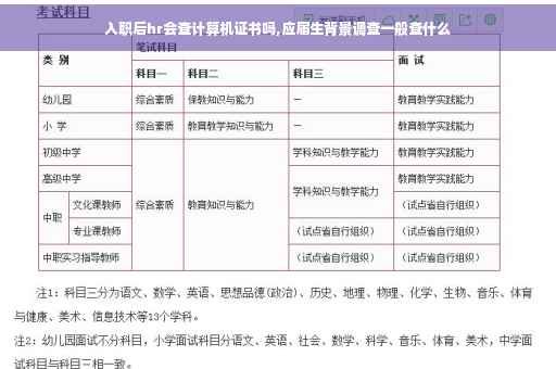 入职后hr会查计算机证书吗,应届生背景调查一般查什么