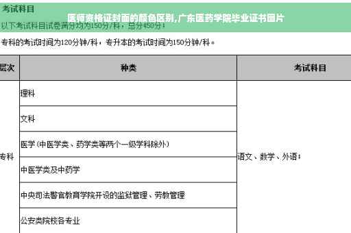 医师资格证封面的颜色区别,广东医药学院毕业证书图片