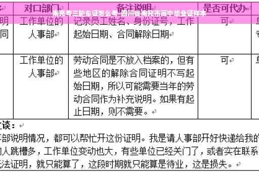 南充考三轮车证怎么考-四川省南充市高中毕业证样本