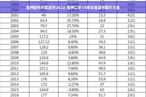 亳州初中片区划分2022-亳州二中19级毕业证书图片大全