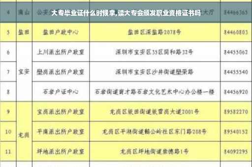 大专毕业证什么时候拿,读大专会颁发职业资格证书吗