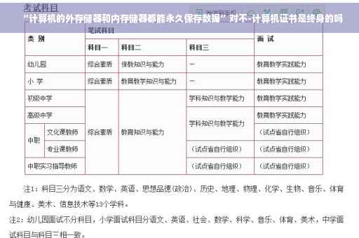 “计算机的外存储器和内存储器都能永久保存数据”对不-计算机证书是终身的吗