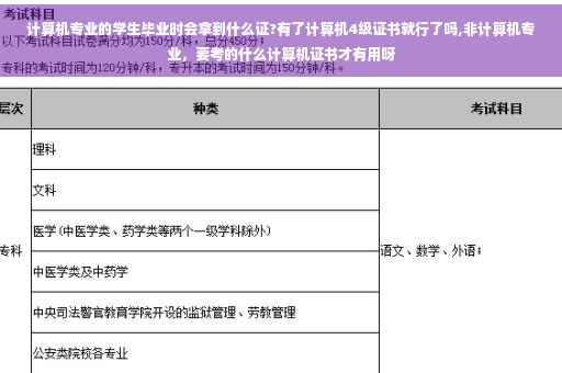 计算机专业的学生毕业时会拿到什么证?有了计算机4级证书就行了吗,非计算机专业，要考的什么计算机证书才有用呀