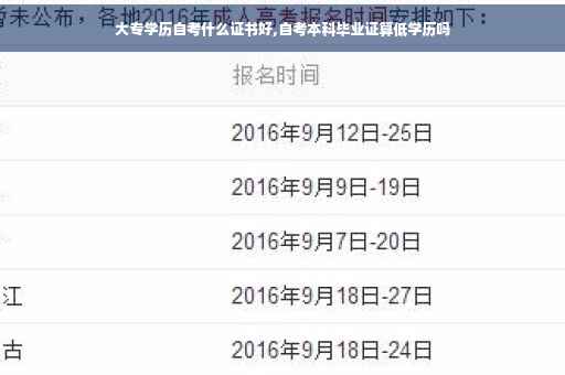 大专学历自考什么证书好,自考本科毕业证算低学历吗