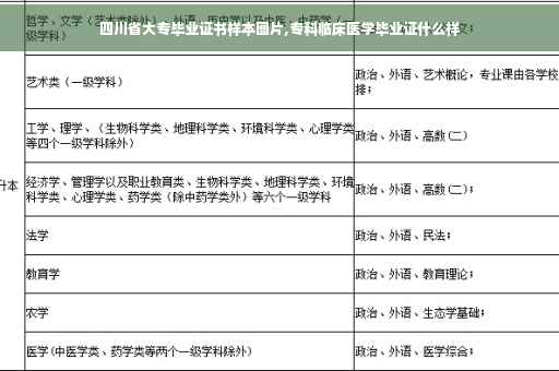 四川省大专毕业证书样本图片,专科临床医学毕业证什么样