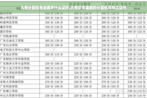 大专计算机专业要拿什么证好,大专毕业需要的计算机高级工证书