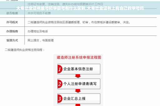 大专毕业证书编号和学籍号有什么区别,大专毕业证书上有自己的学号吗