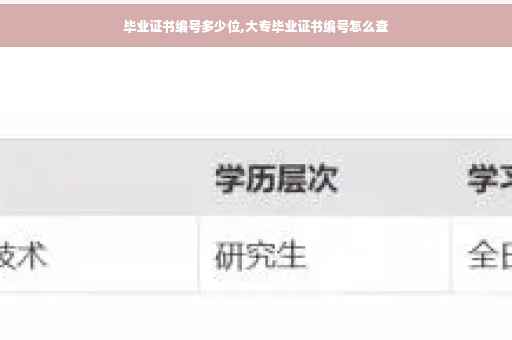 毕业证书编号多少位,大专毕业证书编号怎么查