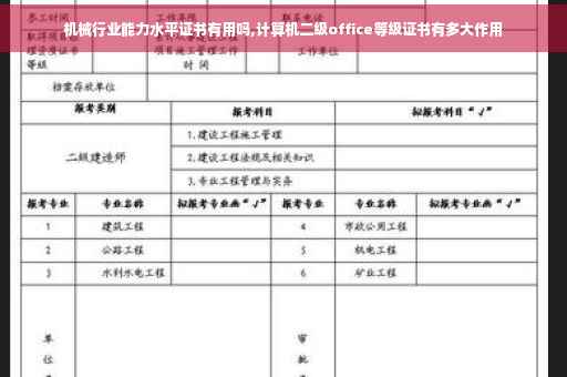 机械行业能力水平证书有用吗,计算机二级office等级证书有多大作用