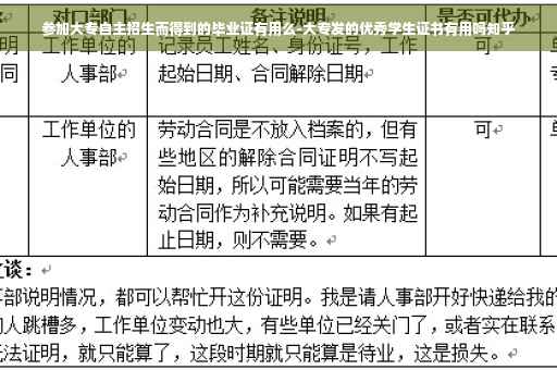 参加大专自主招生而得到的毕业证有用么-大专发的优秀学生证书有用吗知乎