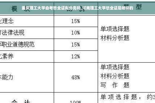 重庆理工大学自考毕业证有外壳吗,河南理工大学毕业证是啥样的