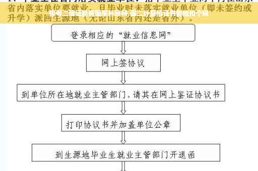 初考二建证能有国家补贴吗,国二计算机证书能抵扣个税