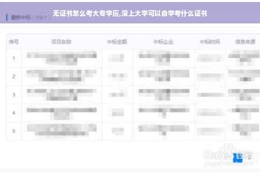 无证书怎么考大专学历,没上大学可以自学考什么证书