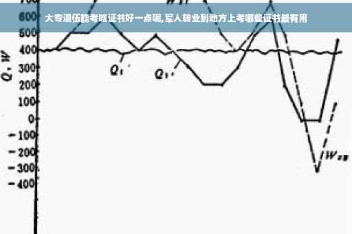 大专退伍能考啥证书好一点呢,军人转业到地方上考哪些证书最有用