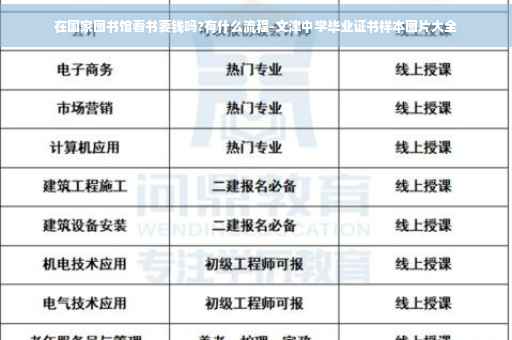 在国家图书馆看书要钱吗?有什么流程-文津中学毕业证书样本图片大全