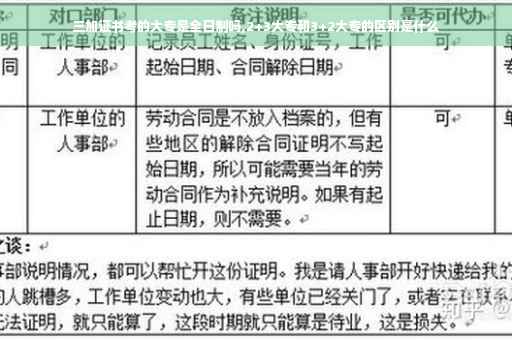 三加证书考的大专是全日制吗,2+3大专和3+2大专的区别是什么