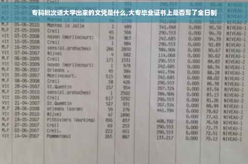 专科批次进大学出来的文凭是什么,大专毕业证书上是否写了全日制