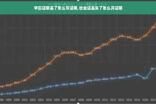 学历证明丢了怎么写证明,毕业证丢失了怎么开证明