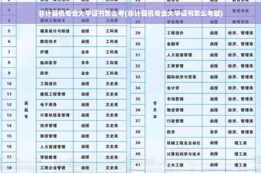 非计算机专业大学证书怎么考(非计算机专业大学证书怎么考取)
