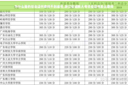 为什么我的毕业证书查找不到编号,浙江省成教大专毕业证书怎么查询