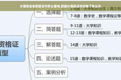 计算机全省职称证书怎么查询,职称计算机证书没有了怎么办