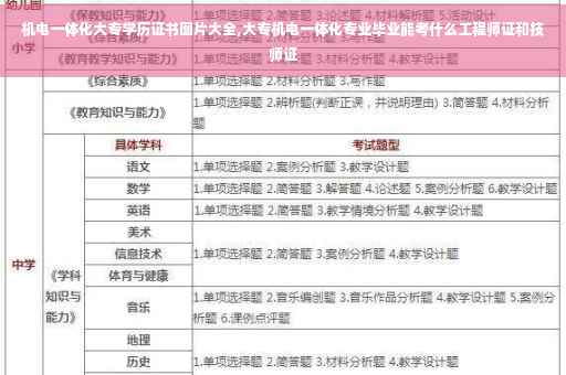 机电一体化大专学历证书图片大全,大专机电一体化专业毕业能考什么工程师证和技师证