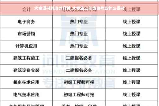 大专证书到底分几种,大专生三年应该考些什么证书