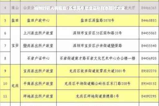 梅州的名人有哪些-五华高中毕业证书样本图片大全