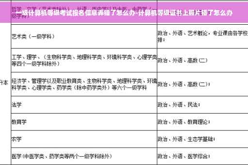 一级计算机等级考试报名信息弄错了怎么办-计算机等级证书上照片错了怎么办