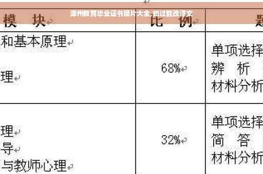 潭州教育毕业证书图片大全,知过能改译文