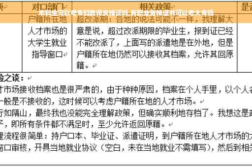 本科生可以考专科教师资格证吗,有职业资格证书可以考大专吗