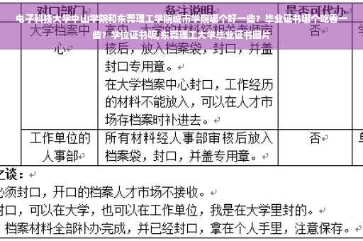 电子科技大学中山学院和东莞理工学院城市学院哪个好一些？毕业证书哪个吃香一些？学位证书呢,东莞理工大学毕业证书图片