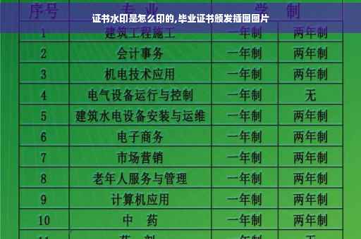 证书水印是怎么印的,毕业证书颁发插图图片