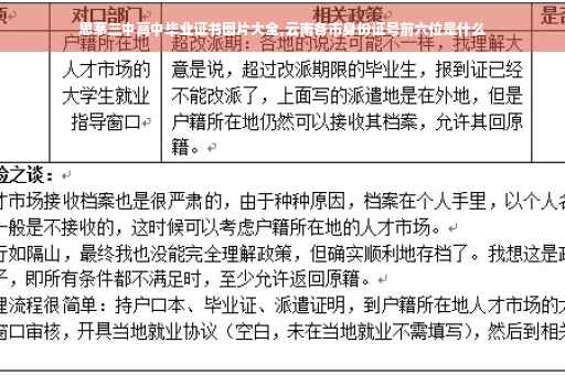 思茅三中高中毕业证书图片大全,云南各市身份证号前六位是什么