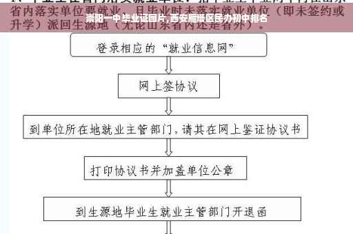 崇阳一中毕业证图片,西安雁塔区民办初中排名
