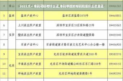2023大一专科可以考什么证,本科学校的专科批是什么毕业证
