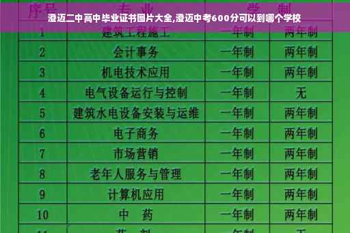 澄迈二中高中毕业证书图片大全,澄迈中考600分可以到哪个学校