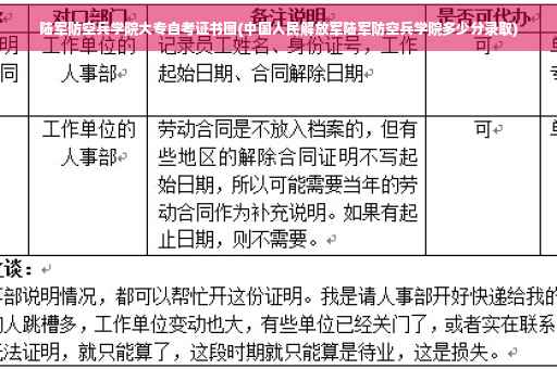 陆军防空兵学院大专自考证书图(中国人民解放军陆军防空兵学院多少分录取)