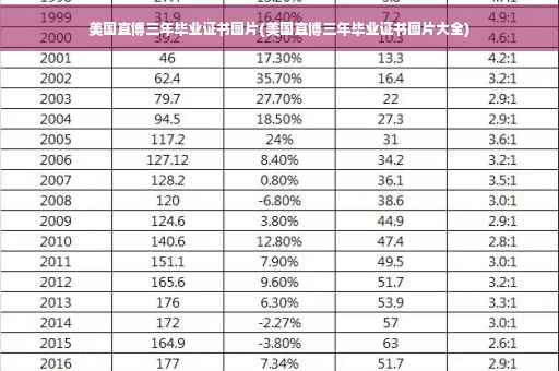 美国直博三年毕业证书图片(美国直博三年毕业证书图片大全)