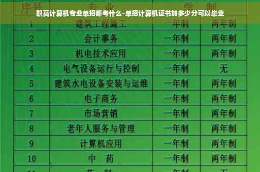 职高计算机专业单招都考什么-单招计算机证书加多少分可以毕业