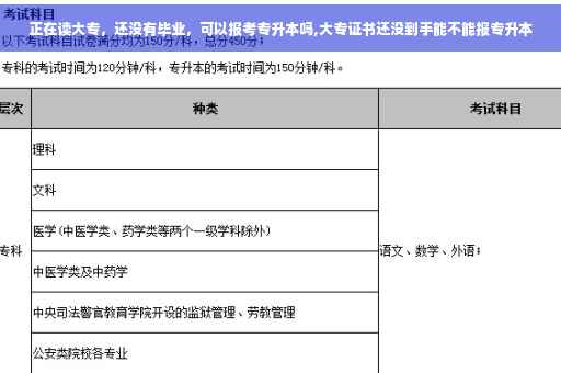 正在读大专，还没有毕业，可以报考专升本吗,大专证书还没到手能不能报专升本