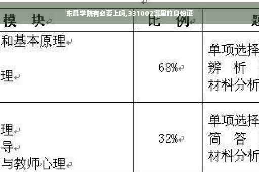 东昌学院有必要上吗,331002哪里的身份证