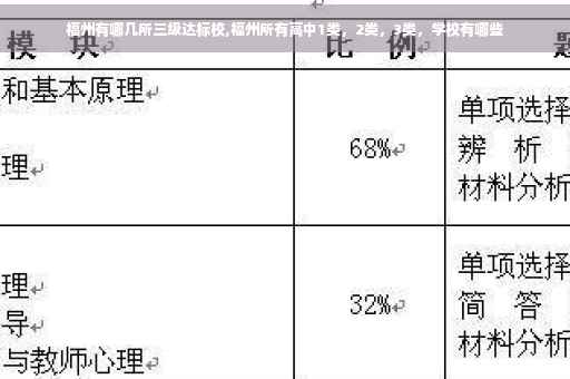 福州有哪几所三级达标校,福州所有高中1类，2类，3类，学校有哪些