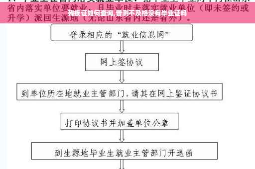 残疾证如何查询,普测不及格没有毕业证吗