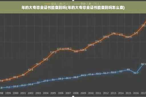 年的大专毕业证书能查到吗(年的大专毕业证书能查到吗怎么查)