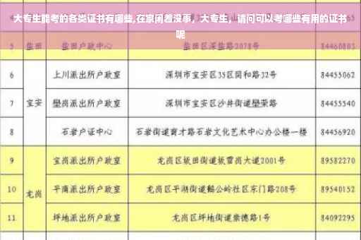 大专生能考的各类证书有哪些,在家闲着没事，大专生，请问可以考哪些有用的证书呢